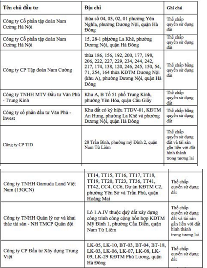 bat dong san Ha Noi anh 2