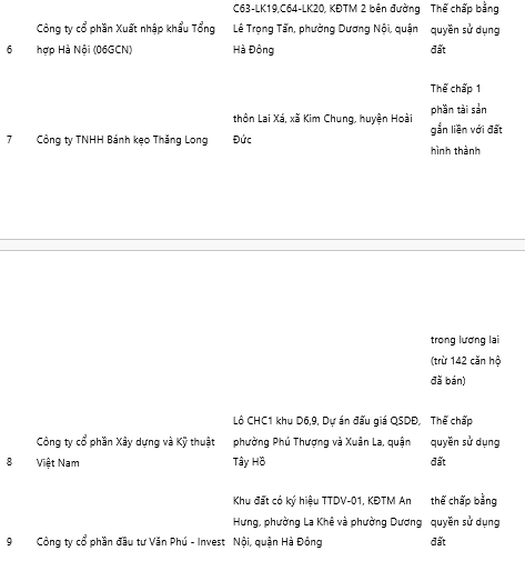 34 du an BDS the chap ngan hang anh 3