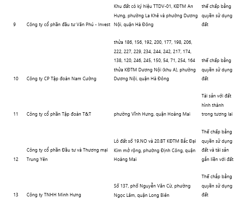 34 du an BDS the chap ngan hang anh 4