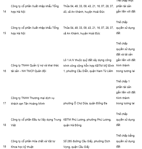 34 du an BDS the chap ngan hang anh 5