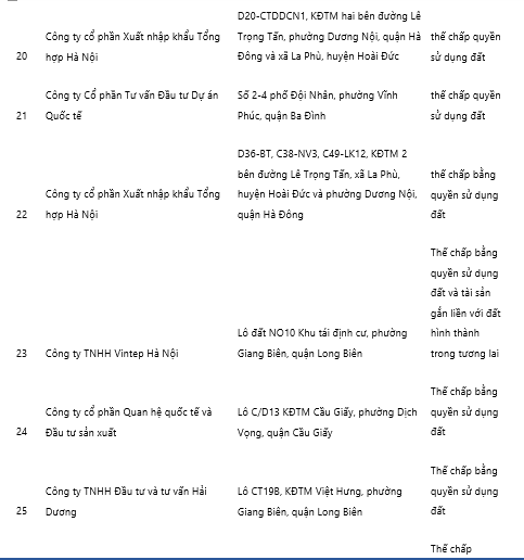 34 du an BDS the chap ngan hang anh 6