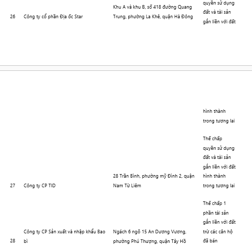 34 du an BDS the chap ngan hang anh 7