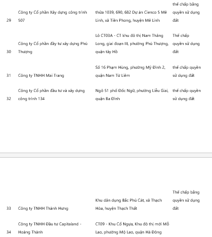 34 du an BDS the chap ngan hang anh 8