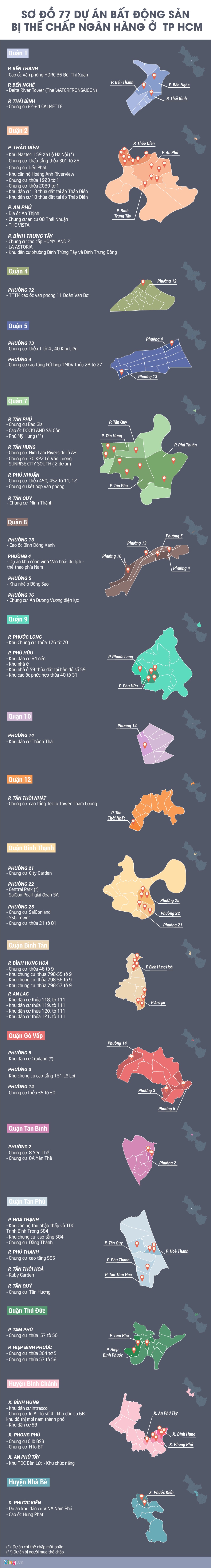 du an the chap ngan hang tai TP HCM anh 1