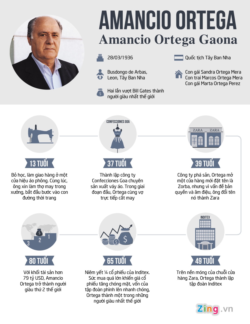 Con duong thanh cong cua ty phu Amancio ortega anh 1