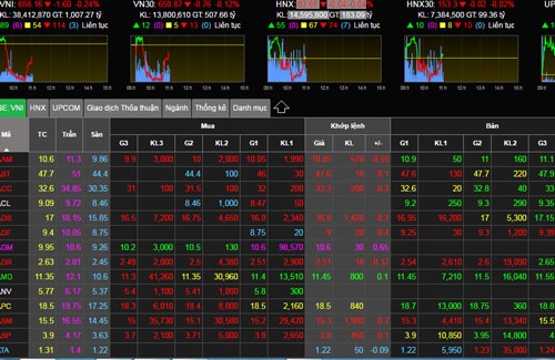 Cú sốc chứng khoán ảnh 2 Cu soc chung khoan anh 2