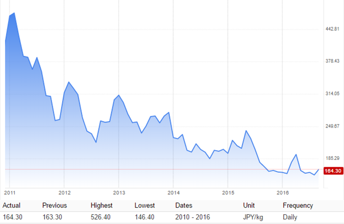 Bầu Đức bán 22.000 ha cao su ảnh 2 Bau Duc ban 22.000 ha cao su anh 2