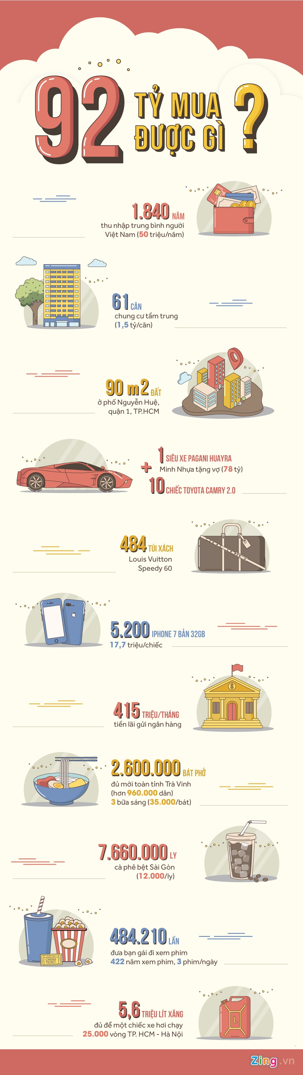92 ty mua duoc gi? anh 1
