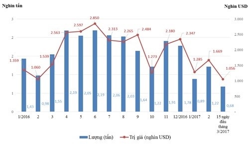 ngưng nhập khẩu thịt từ 21 công ty của Brazil ảnh 2 ngung nhap khau thit tu 21 cong ty cua Brazil anh 2