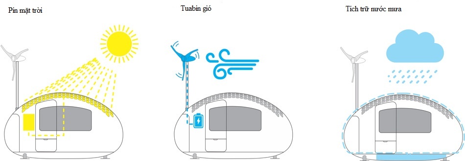 ngoi nha di dong anh 4