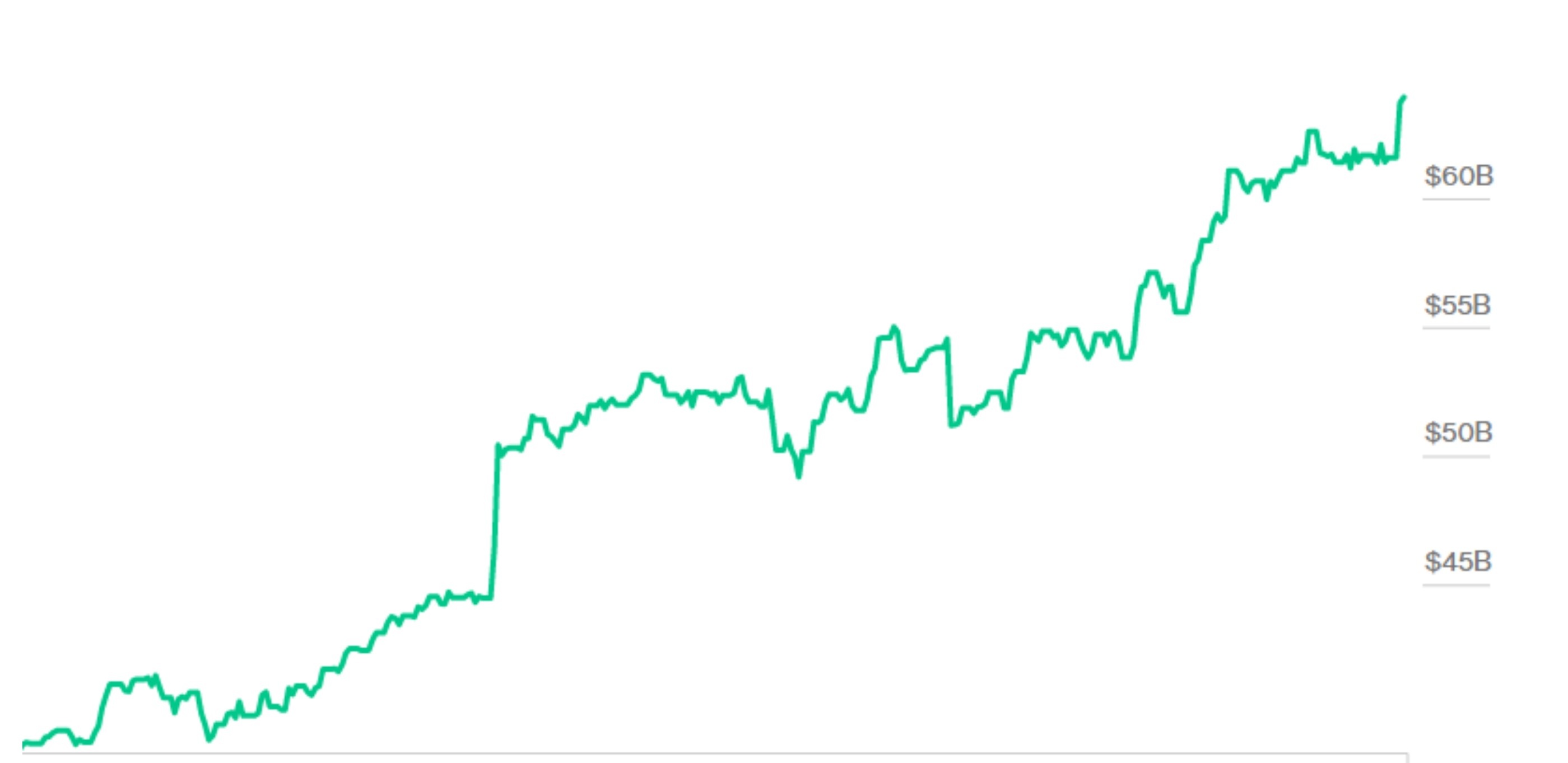 Ty phu giau nhat the gioi anh 8