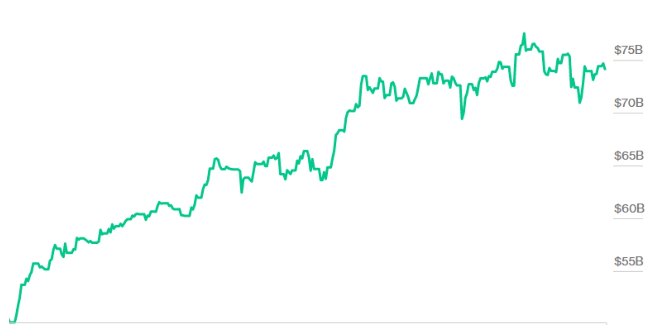 Ty phu giau nhat the gioi anh 10