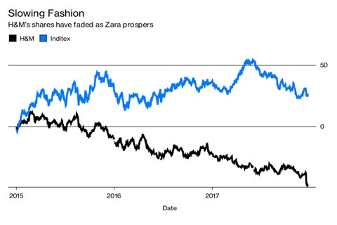 H&M kinh doanh sa sut anh 1