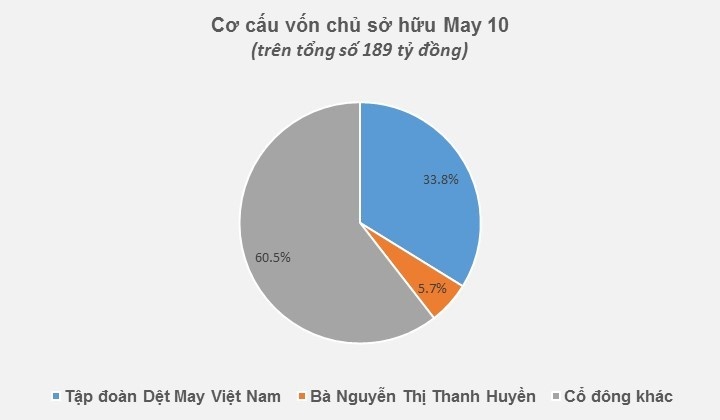 May 10 lên sàn ảnh 1 May 10 len san anh 1