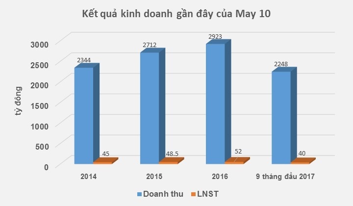 May 10 lên sàn ảnh 2 May 10 len san anh 2
