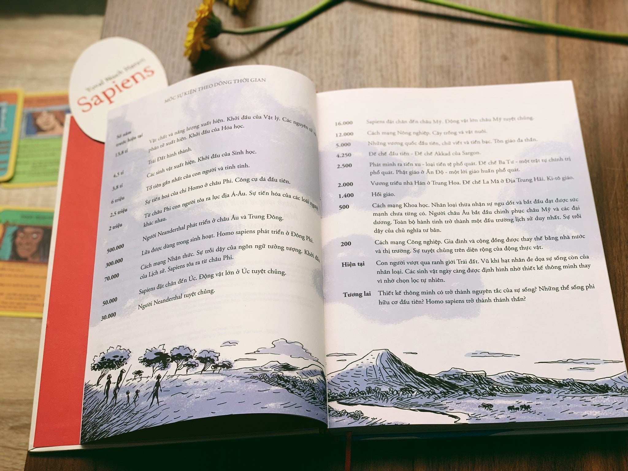 luoc su loai nguoi anh 1