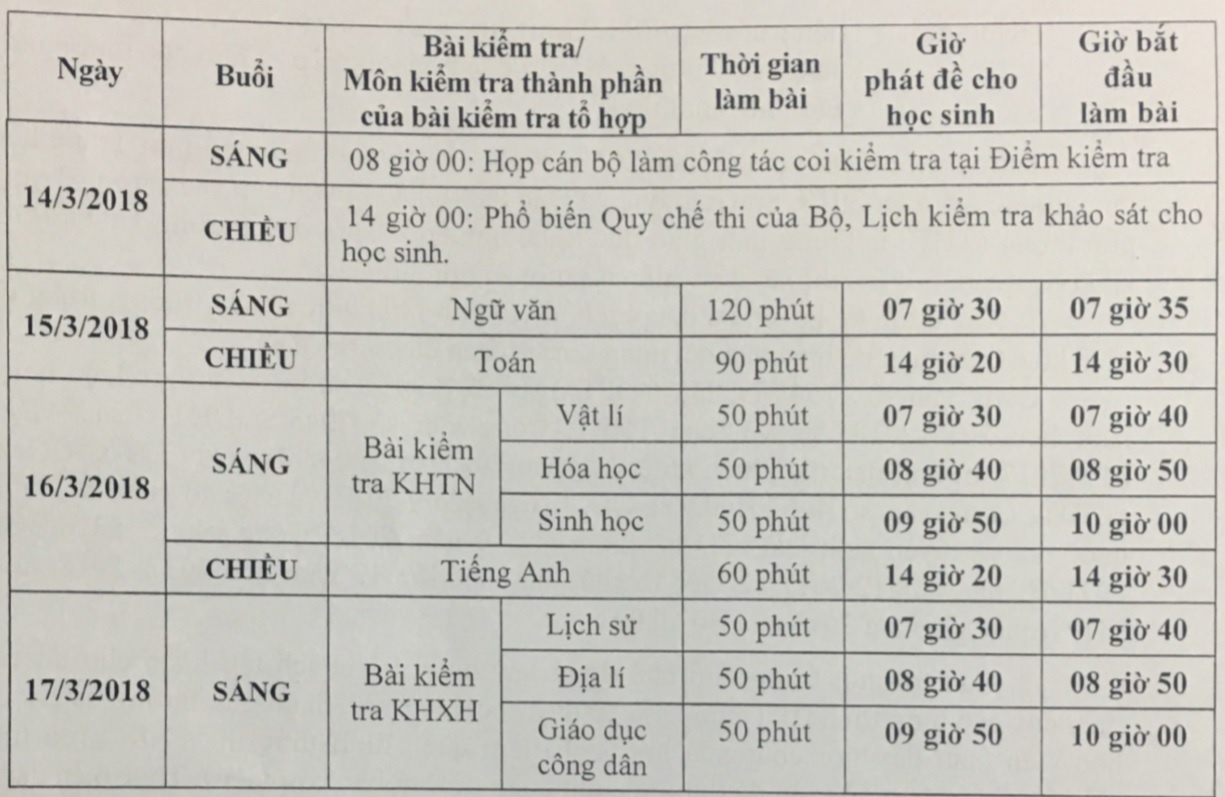 kiểm tra học sinh lớp 12 ảnh 1 kiem tra hoc sinh lop 12 anh 1
