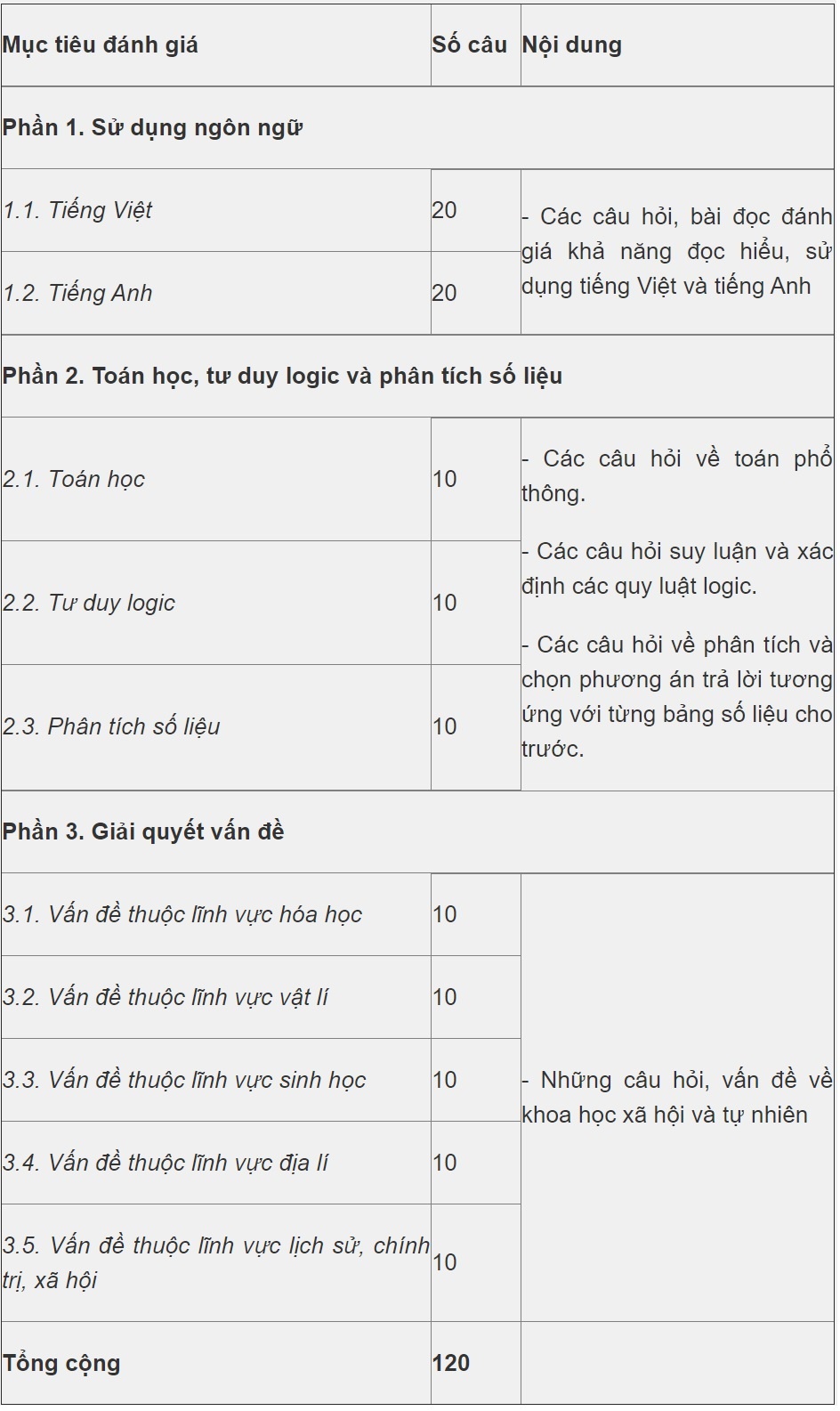 kỳ thi đánh giá năng lực ảnh 1 ky thi danh gia nang luc anh 1
