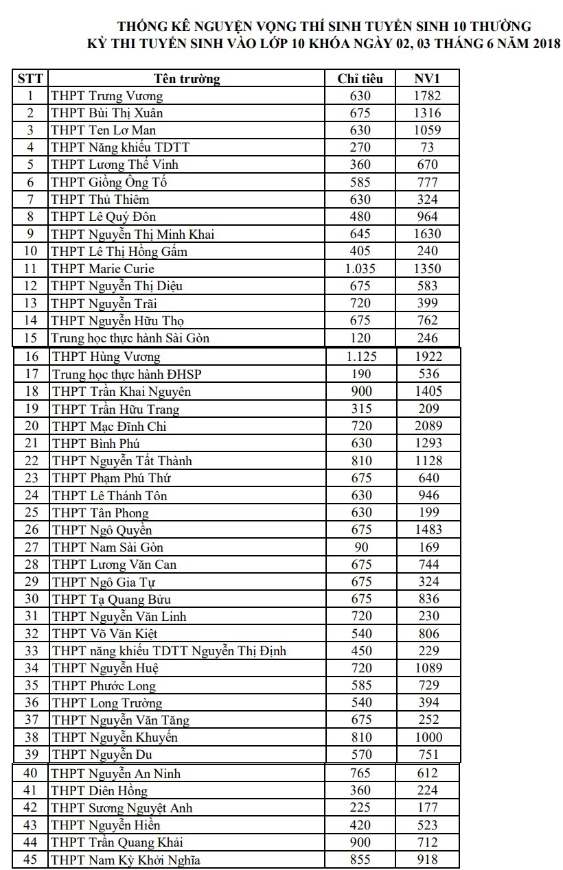 tuyen sinh vao 10 anh 1