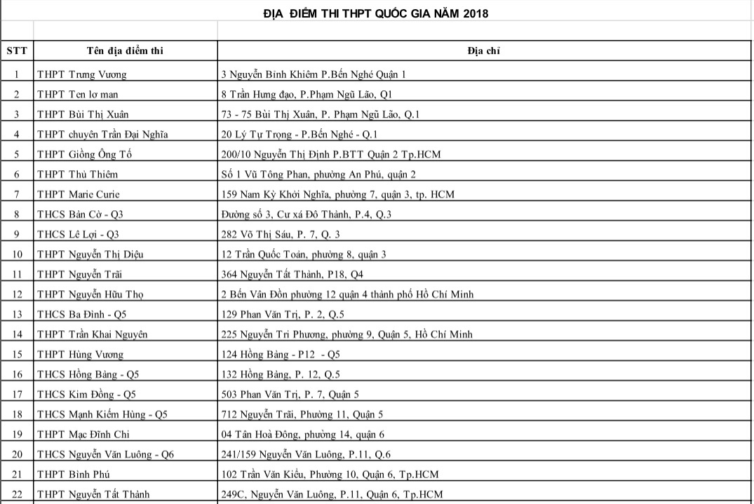 thi THPT Quoc gia 2018 anh 1