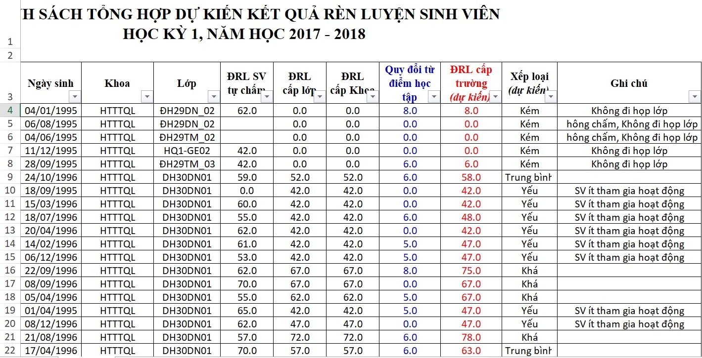hang ngan sinh vien bi duoi hoc anh 1