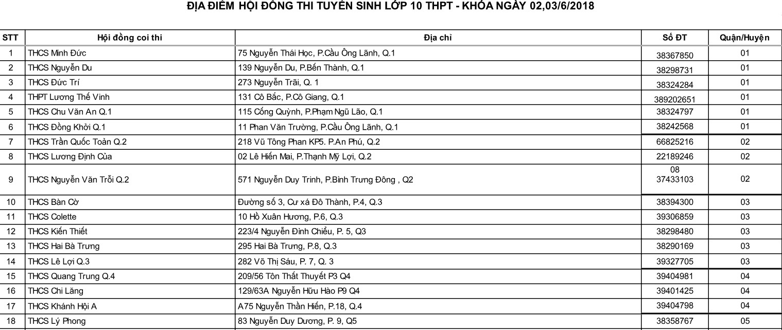 thi vao 10 o Sai Gon anh 1