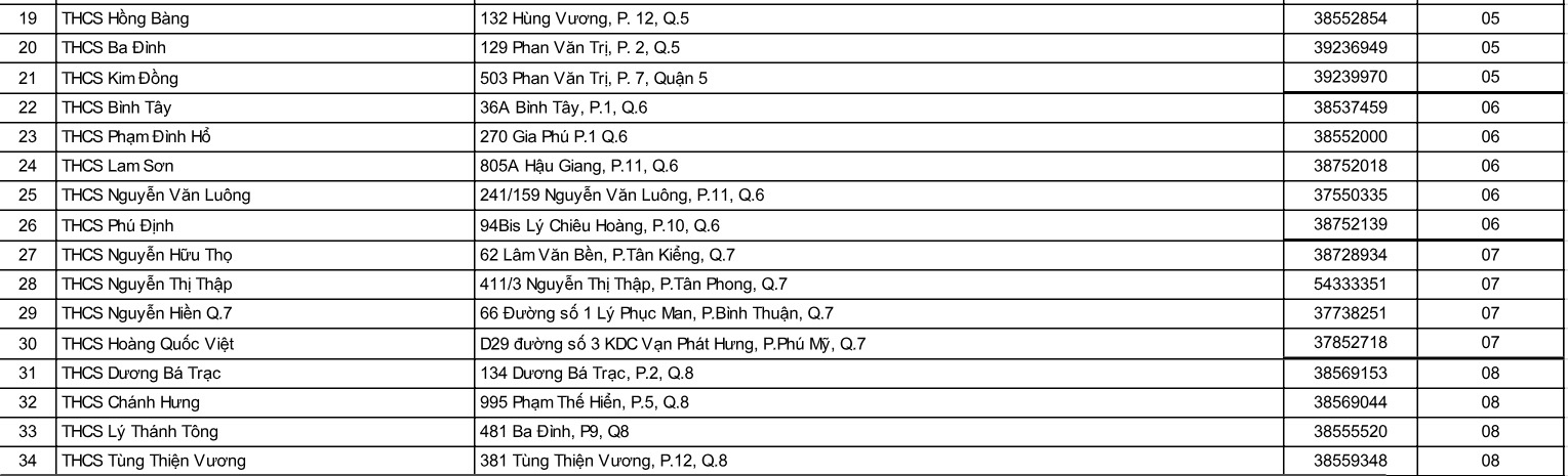 thi vao 10 o Sai Gon anh 2