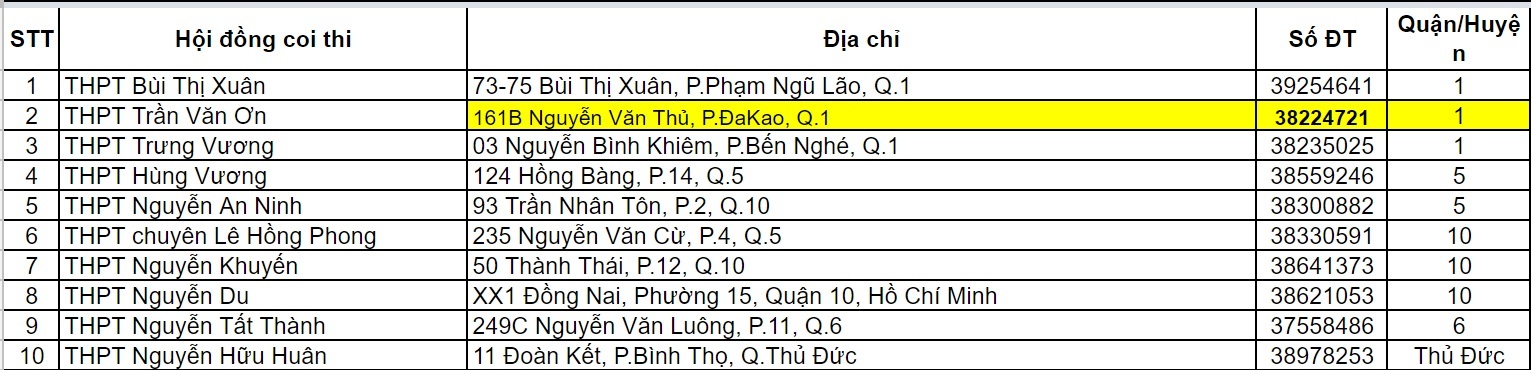 thi vao 10 o Sai Gon anh 10