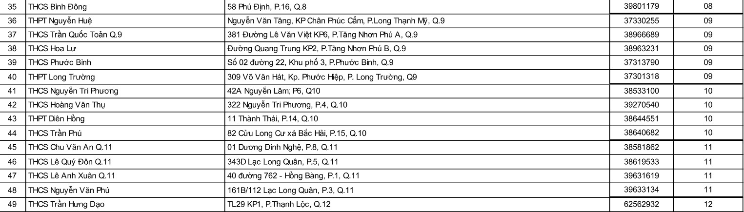 thi vao 10 o Sai Gon anh 3