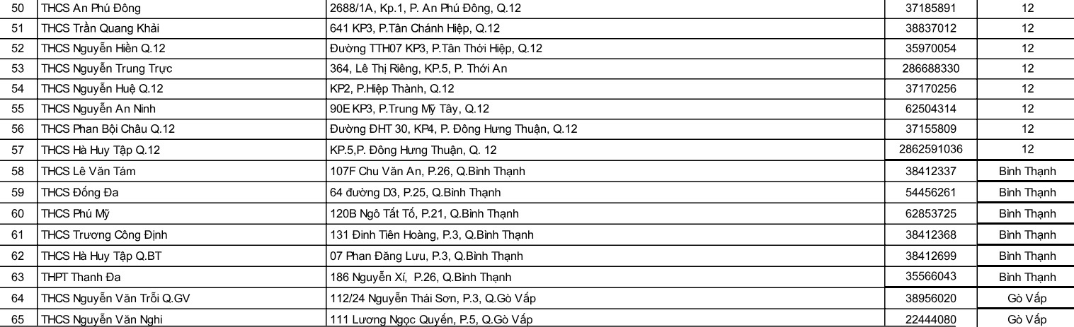 thi vao 10 o Sai Gon anh 4