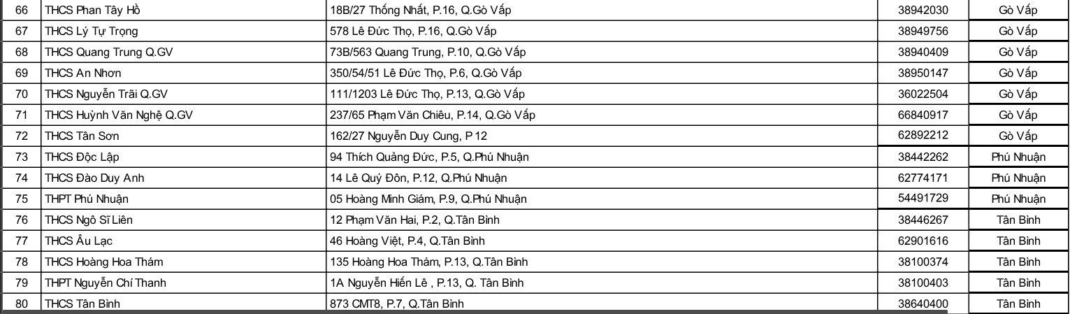 thi vao 10 o Sai Gon anh 5