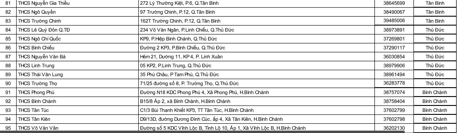 thi vao 10 o Sai Gon anh 6