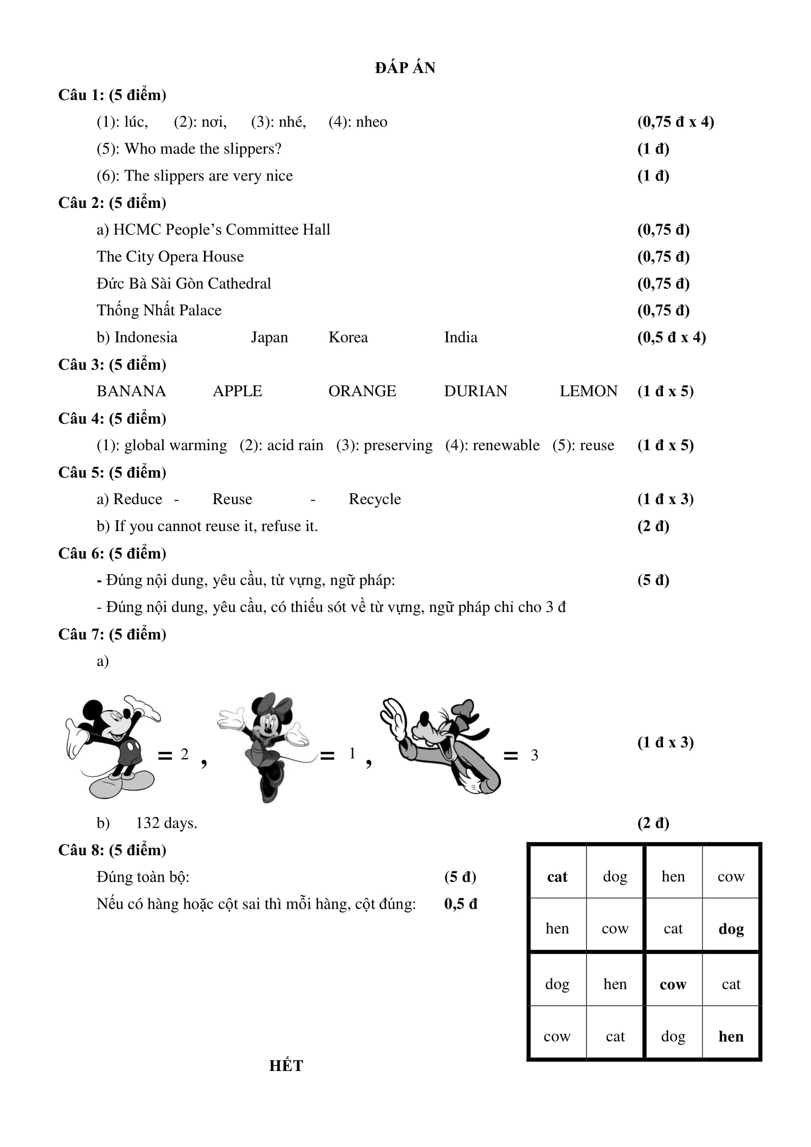 khao sat nang luc lop 6 Tran Dai Nghia anh 5