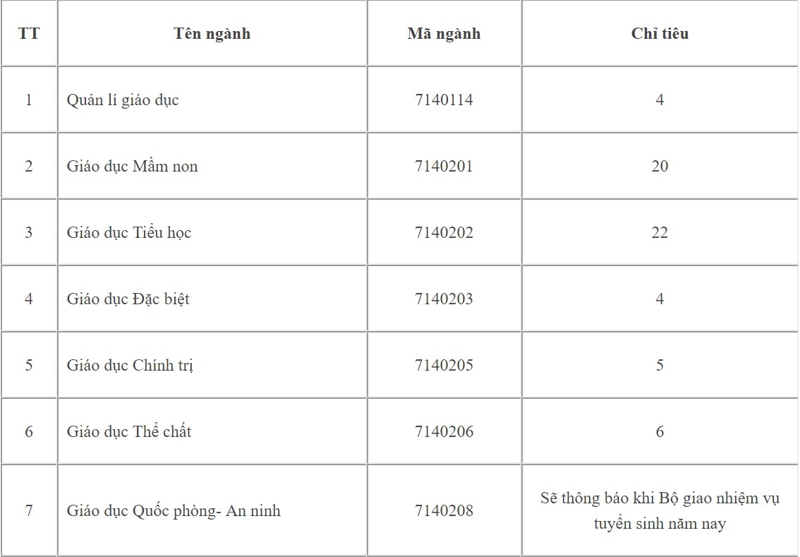tuyen sinh 2018 anh 1