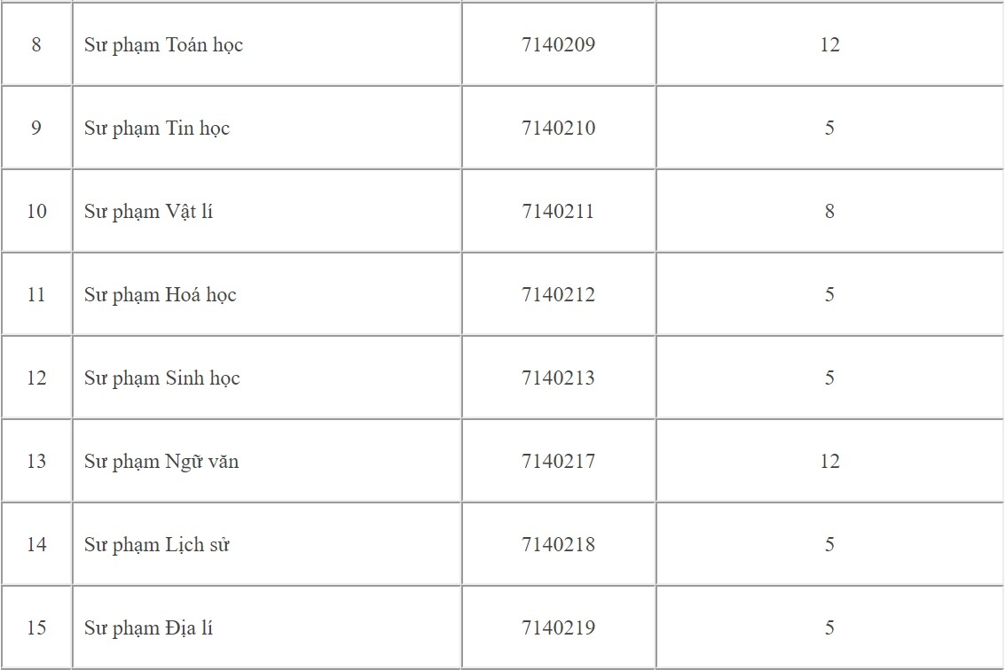 tuyen sinh 2018 anh 2