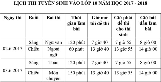 Thi vào lớp 10 ở Sài Gòn ảnh 3 Thi vao lop 10 o Sai Gon anh 3