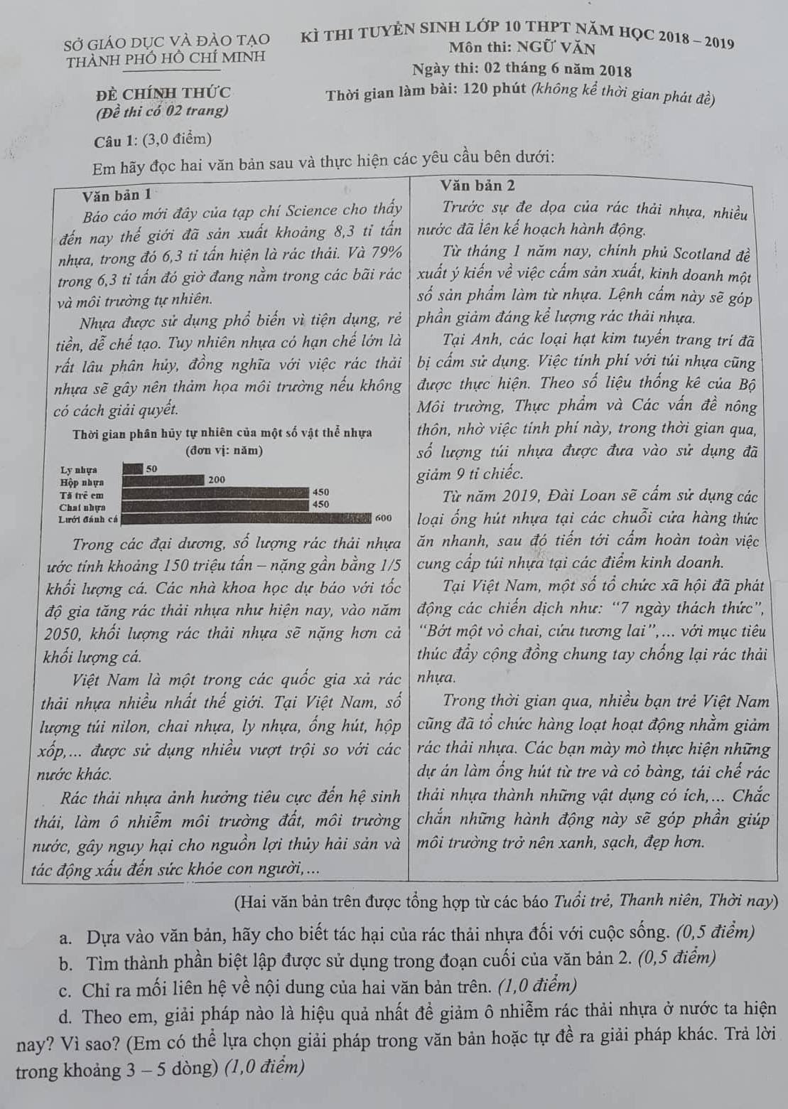 Thi vào lớp 10 ở Sài Gòn ảnh 1 Thi vao lop 10 o Sai Gon anh 1