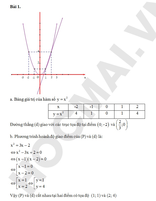 Dap An De Thi Tuyen Sinh Lop 10 Mon Toan Nam 2018 anh 1
