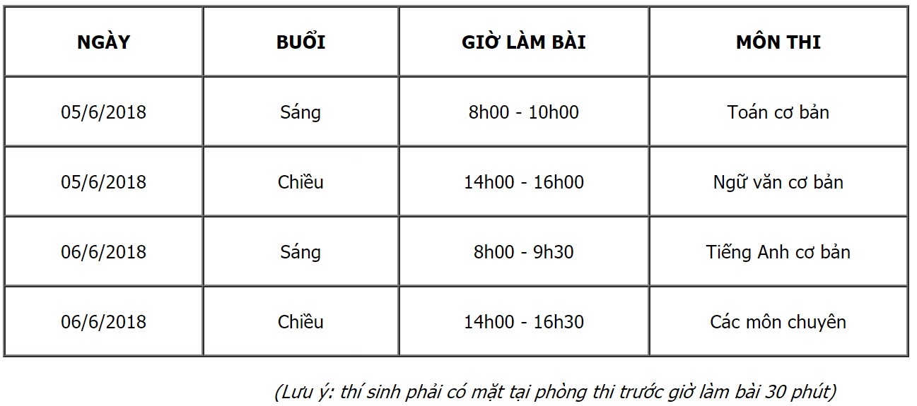 thi vao 10 Trung hoc thuc hanh su pham anh 2