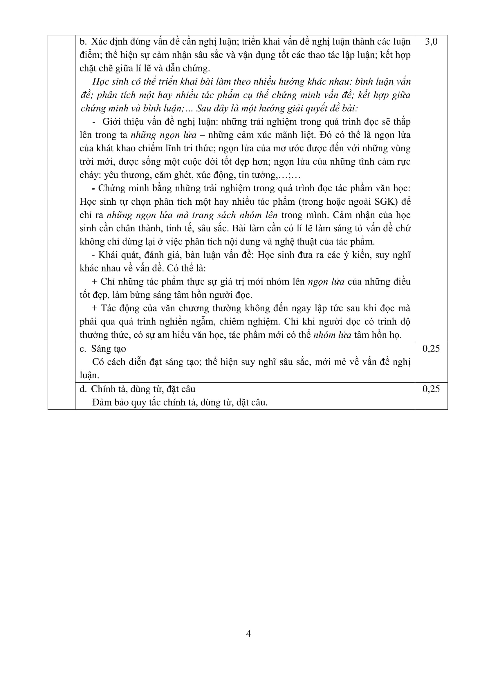 dap an ky thi lop 10 TP.HCM anh 8