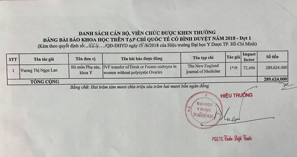 thưởng nghiên cứu khoa học kỷ lục ảnh 2 thuong nghien cuu khoa hoc ky luc anh 2
