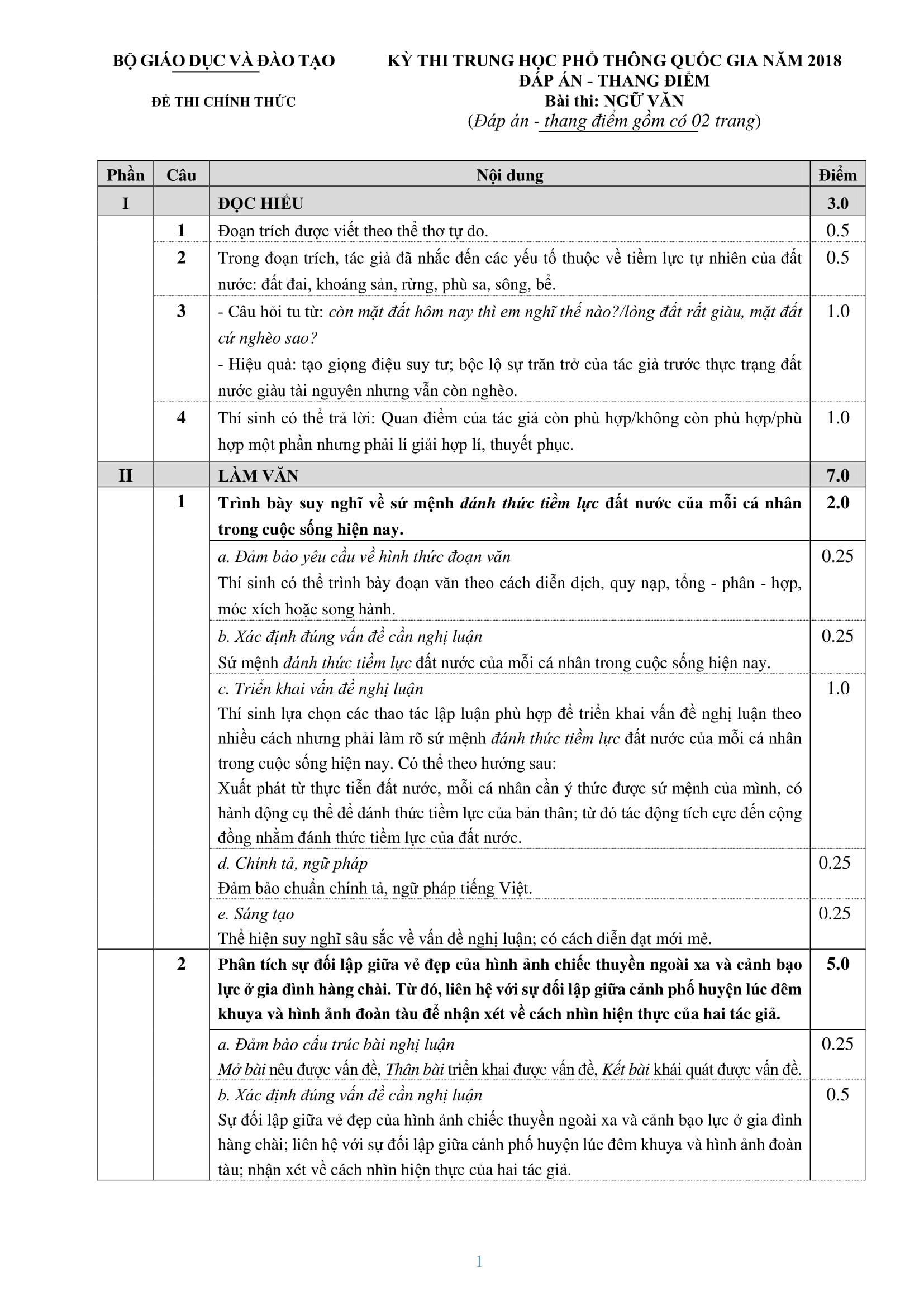 dap an mon Van thi thpt quoc gia anh 1