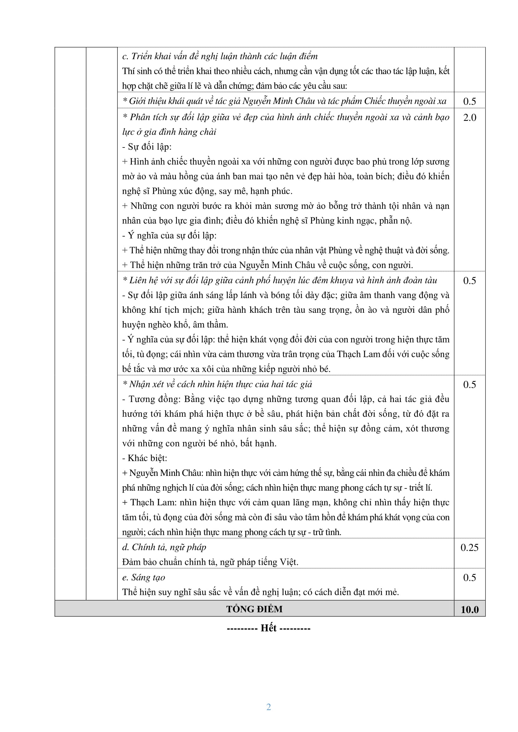 dap an mon Van thi thpt quoc gia anh 2