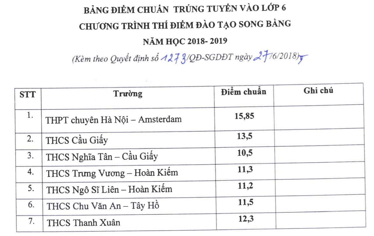 điểm chuẩn lớp 6  ảnh 1 diem chuan lop 6 anh 1