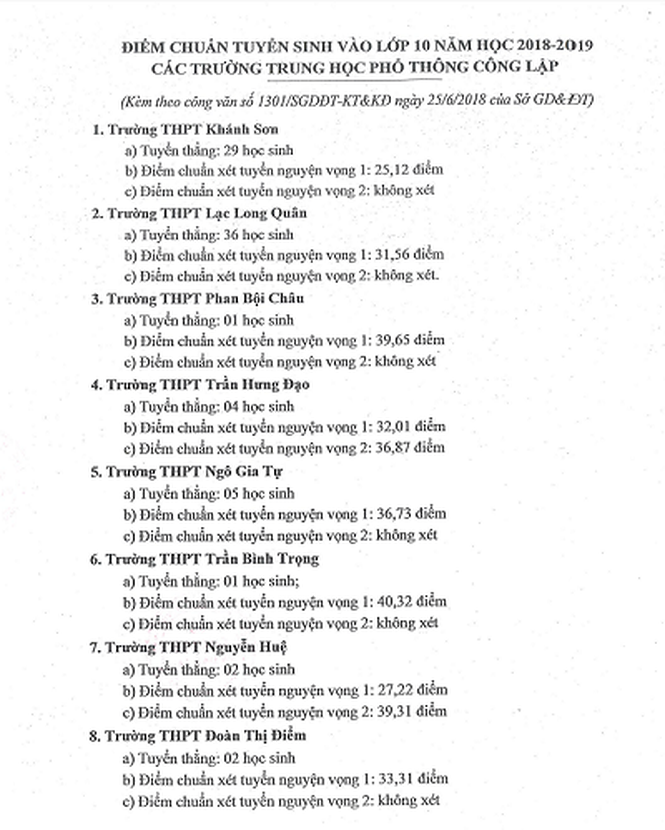 Điểm chuẩn lớp 10 ảnh 1 Diem chuan lop 10 anh 1