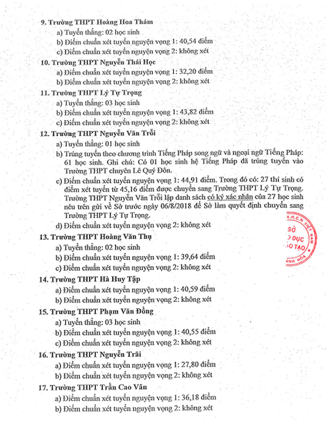 Điểm chuẩn lớp 10 ảnh 2 Diem chuan lop 10 anh 2