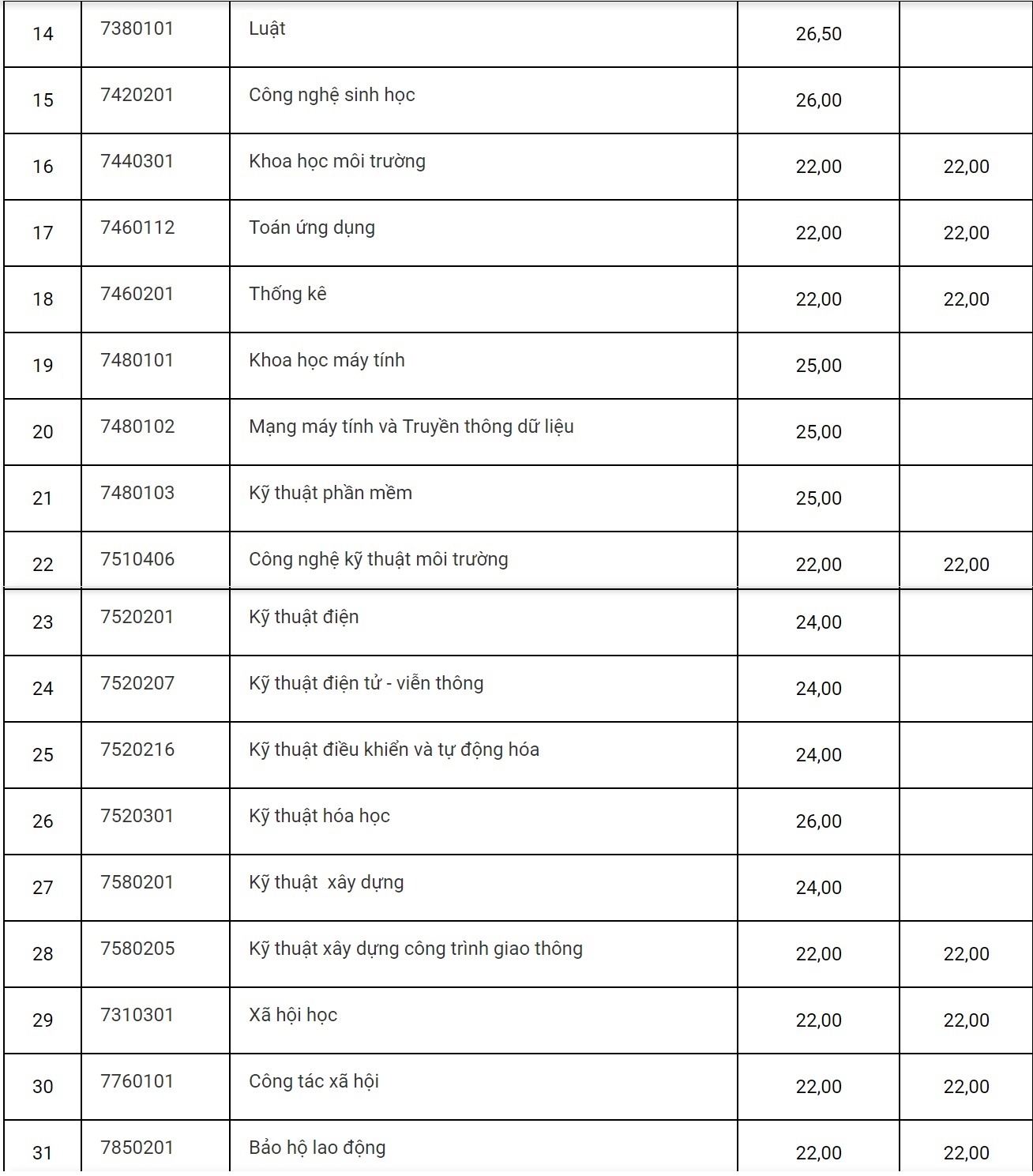 diem chuan dai hoc 2018 anh 4