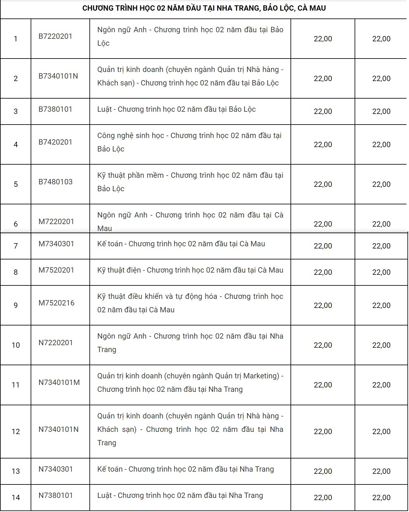 diem chuan dai hoc 2018 anh 6