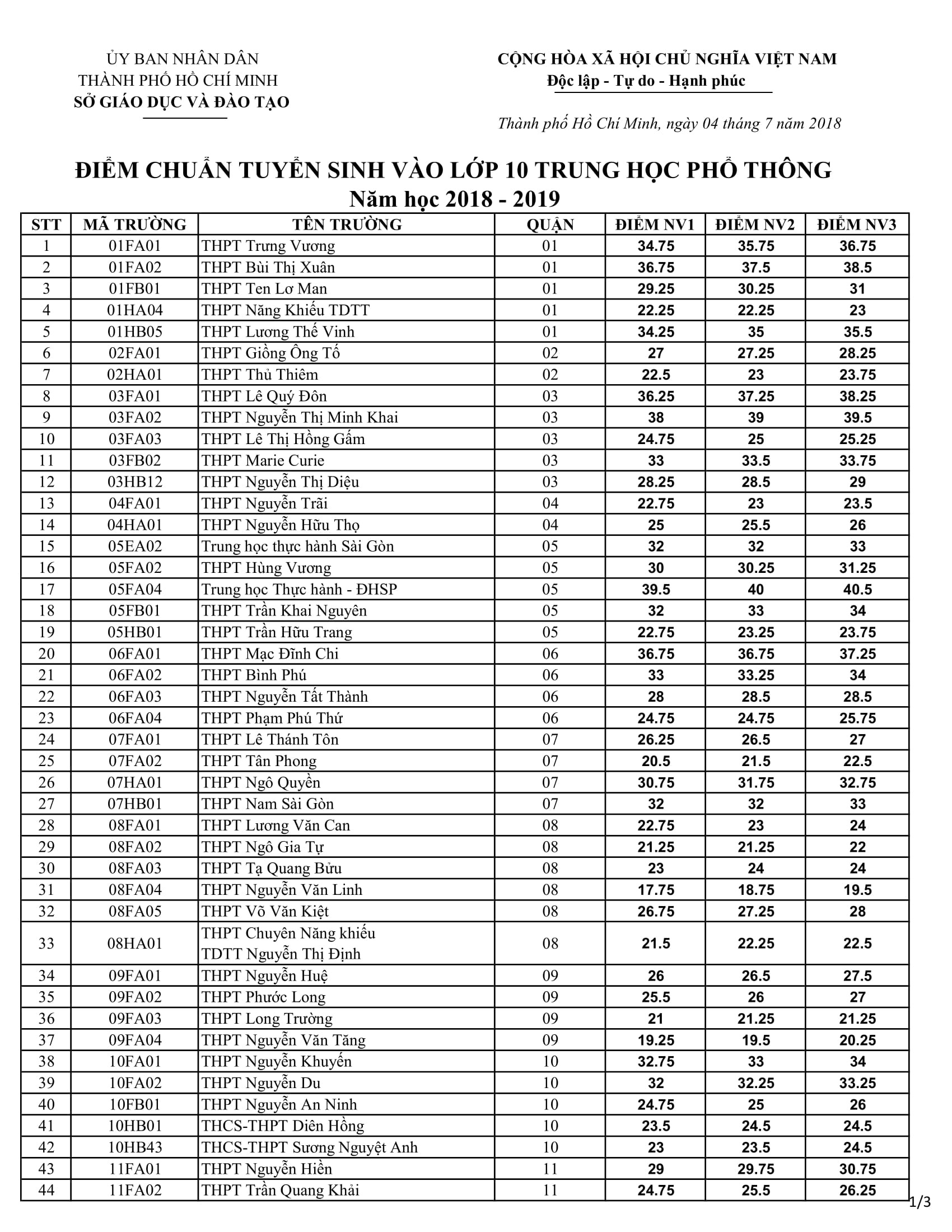 diem chuan lop 10 TP.HCM anh 1