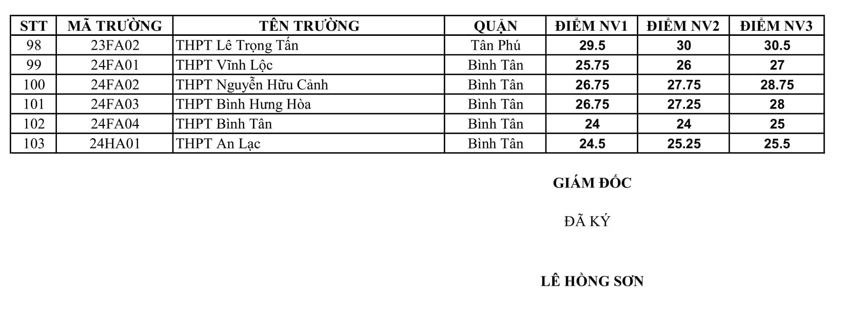 diem chuan lop 10 TP.HCM anh 3